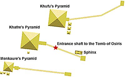 El pozo de Osiris